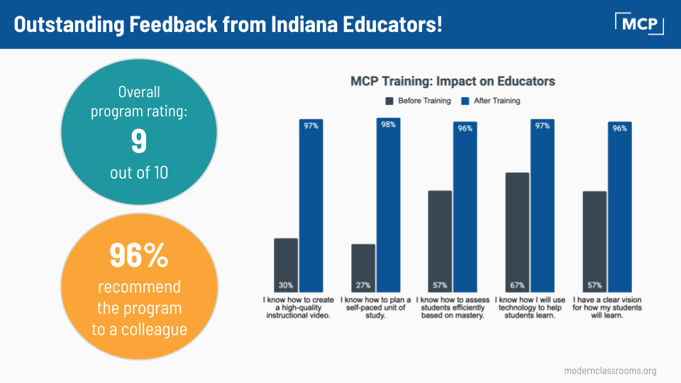 Graph showing feedback from educators